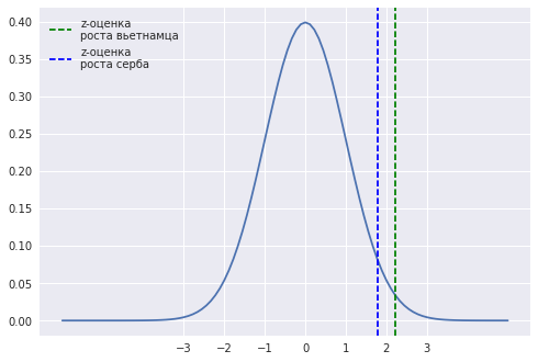 Серб и вьетнамец